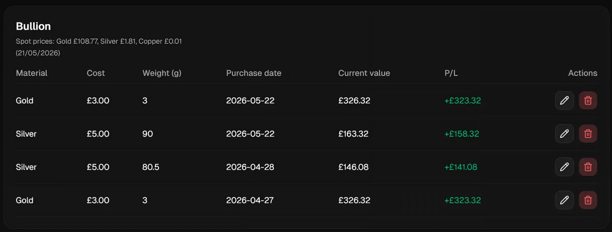 Track My Bullion portfolio list showing bullion holdings and profit/loss